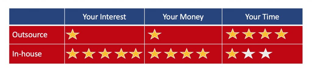 GDPR compliance project - inhouse outsourced time money assessment table