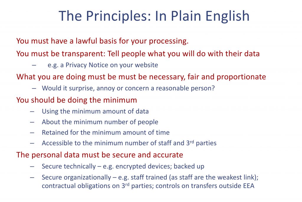 GDPR Principles in Plain English 