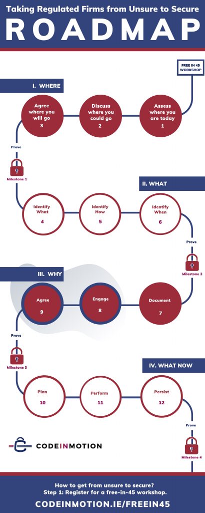 CiM Methodology as a Roadmap