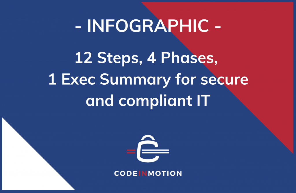 W4 method for secure and compliant IT